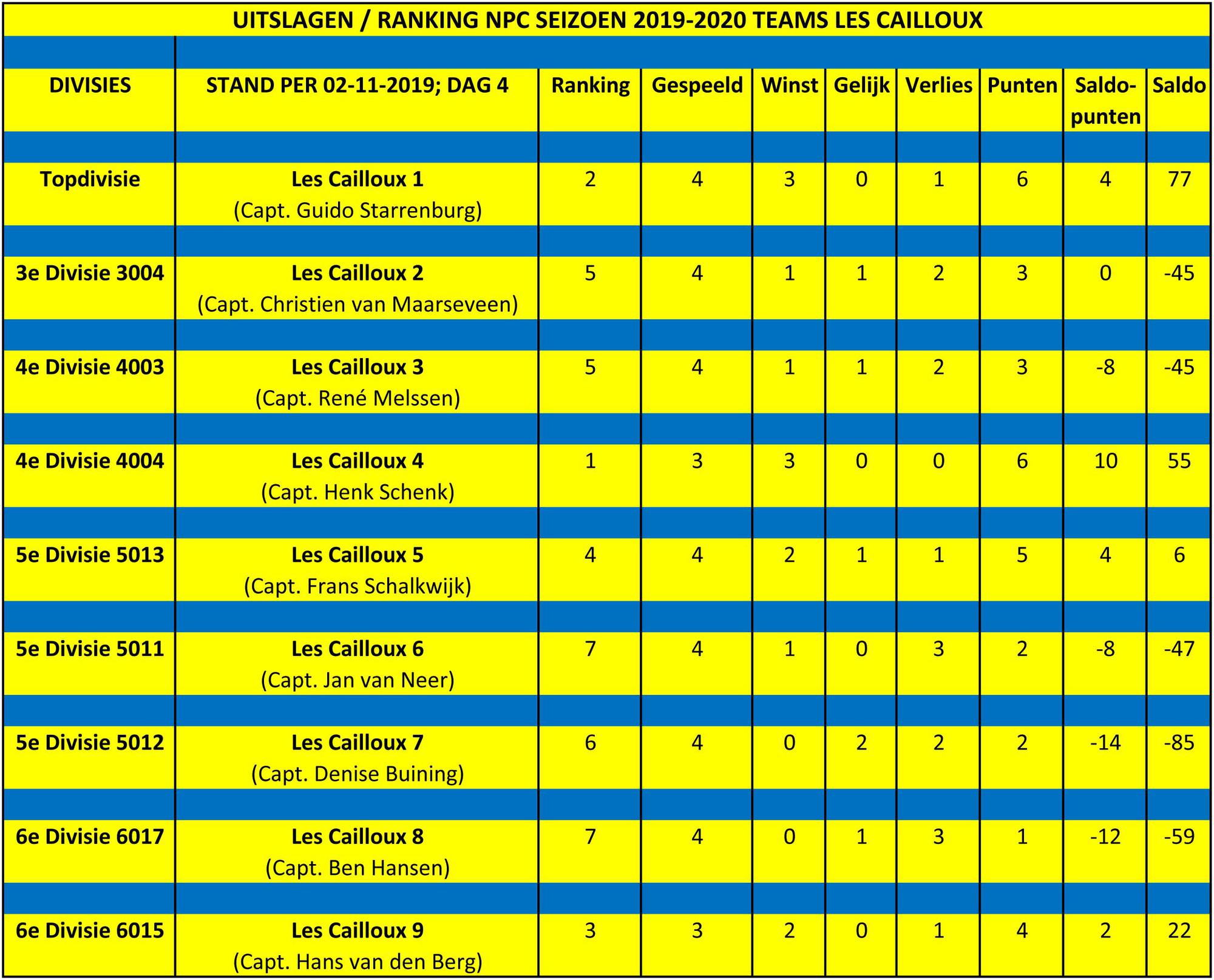 02-11-2019: NPC RANKING 4e SPEELDAG